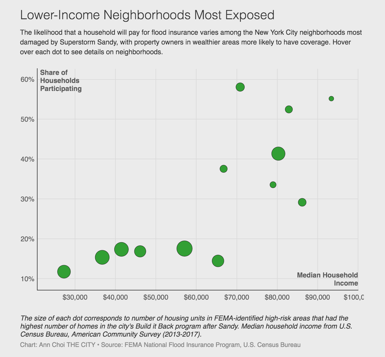 Flood zones still uninsured years after Sandy 9