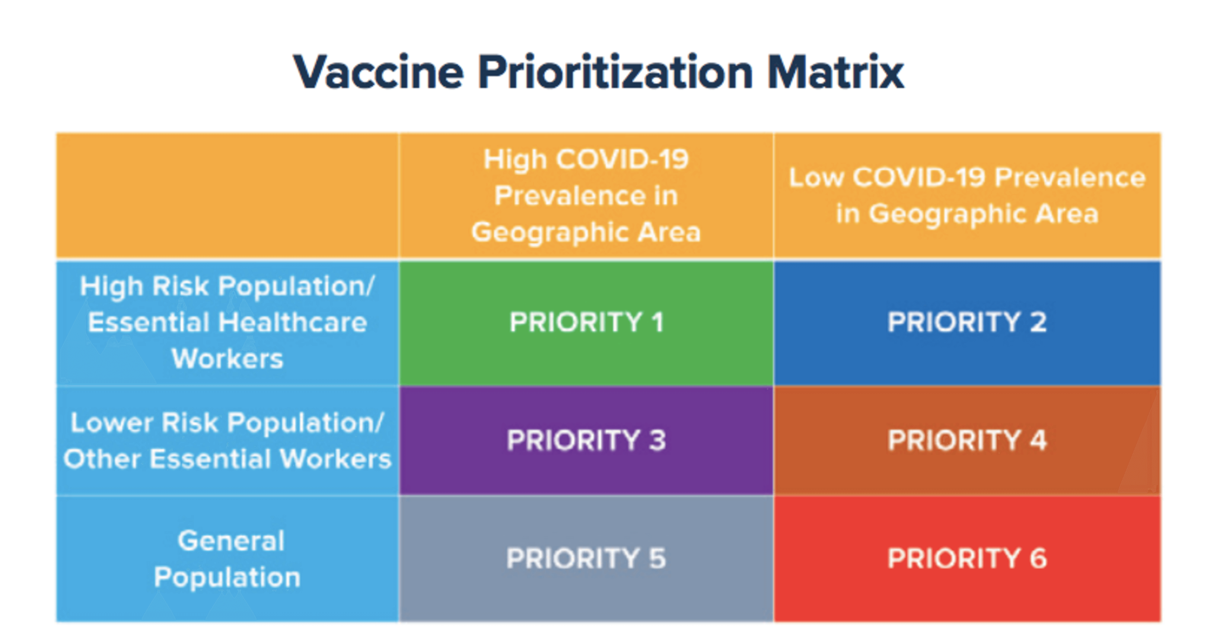 CEO to Cuomo: Give New Yorks' Uber drivers and delivery workers vaccine priority 2