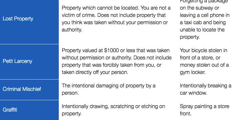 online filing of police reports