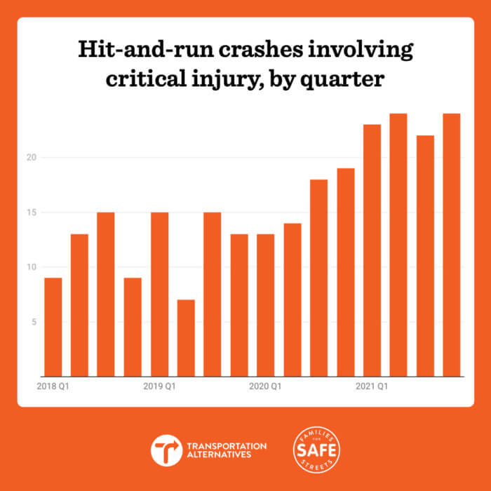 2021 was deadliest year on NYC roads under Mayor de Blasio: advocates 4