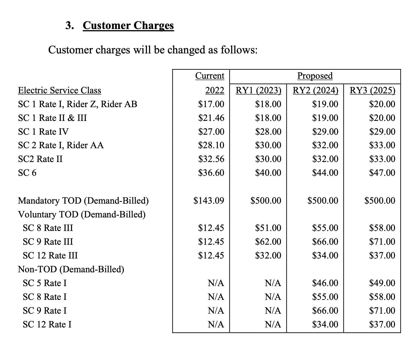 With big Con Edison rate hikes looming, seven NY reps urge Hochul to unplug the plan 3 State of New York Public Service Commission