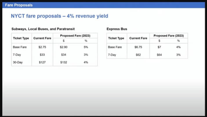 MTA sets hybrid public hearing schedule for proposed fare/toll hikes without sessions in outer boroughs 4 Proposed MTA fare hikes 2023