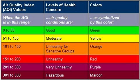 Air Quality Index