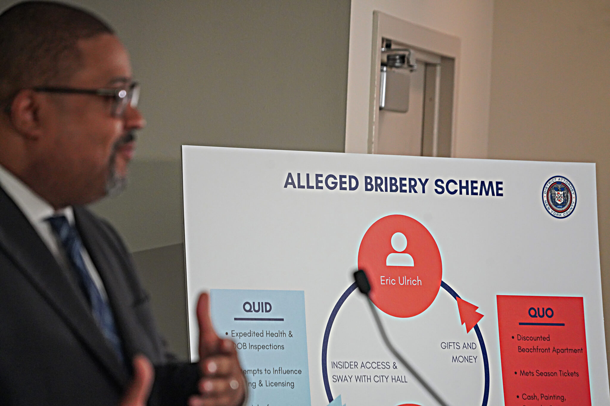 A damning case: Ex-Buildings Commish Eric Ulrich 'lined his pockets' throughout public service career, DA Bragg alleges 10