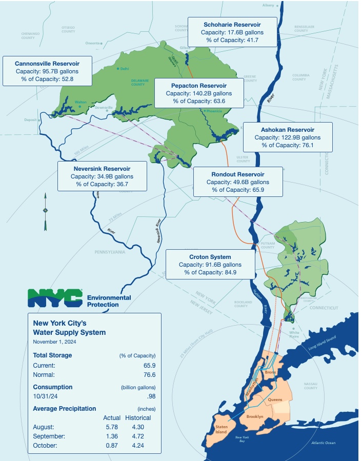 NYC drought watch: Historically dry October leads to water conservation efforts in November 3 Map of NYC reservoir levels amid drought watch