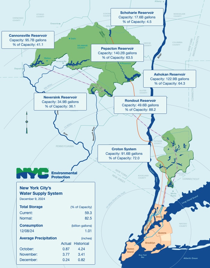 NYC drought: Mayor Adams lifts fireworks and grilling ban after decent November rain - but Big Apple needs more help 3 NYC drought map of reservoirs