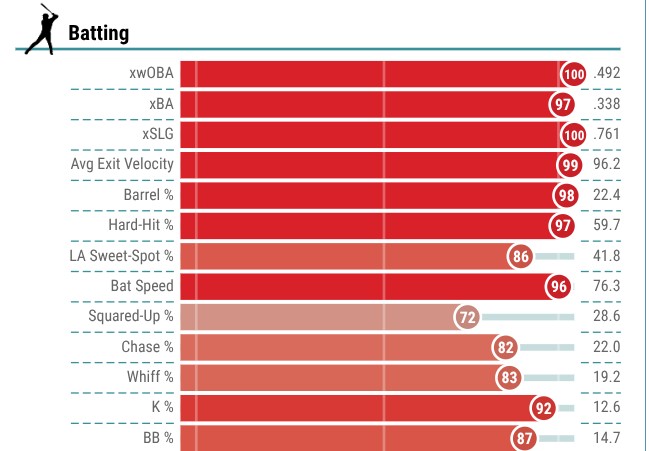 Pete Alonso Baseball Savant stats Mets