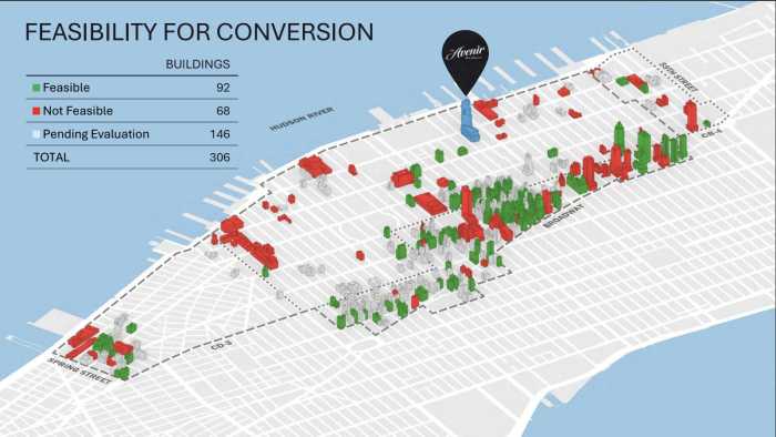 Hell's Kitchen casino plan gets warm reception at first hearing, but some locals are not ready to gamble on the bid 4 So far, 92 sites in District 3 have been deemed feasible for conversion into residential units by Silverstein Properties.